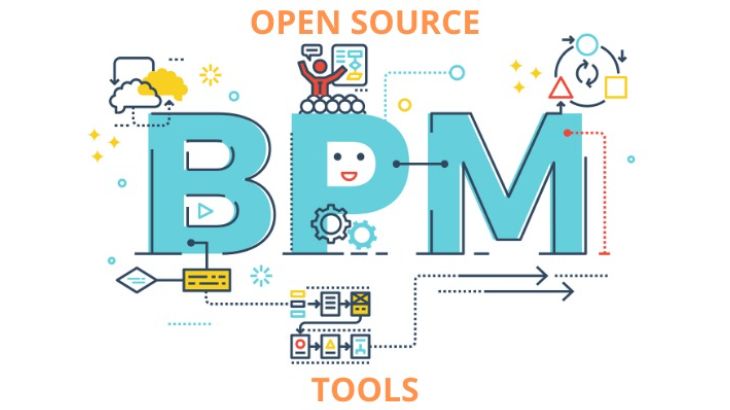 Modelado de procesos de negocio con BPMN