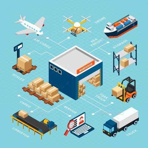 Análisis y diseño de procesos de negocio con alcance de arquitectura empresarial