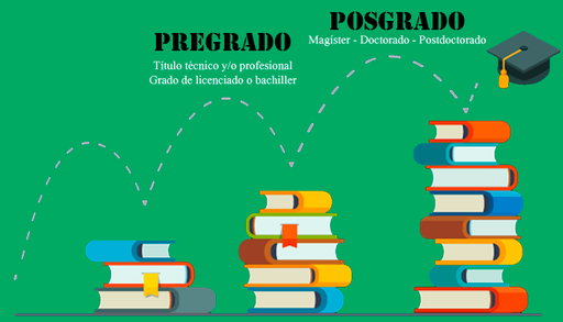 Capacidades Organizacionales
